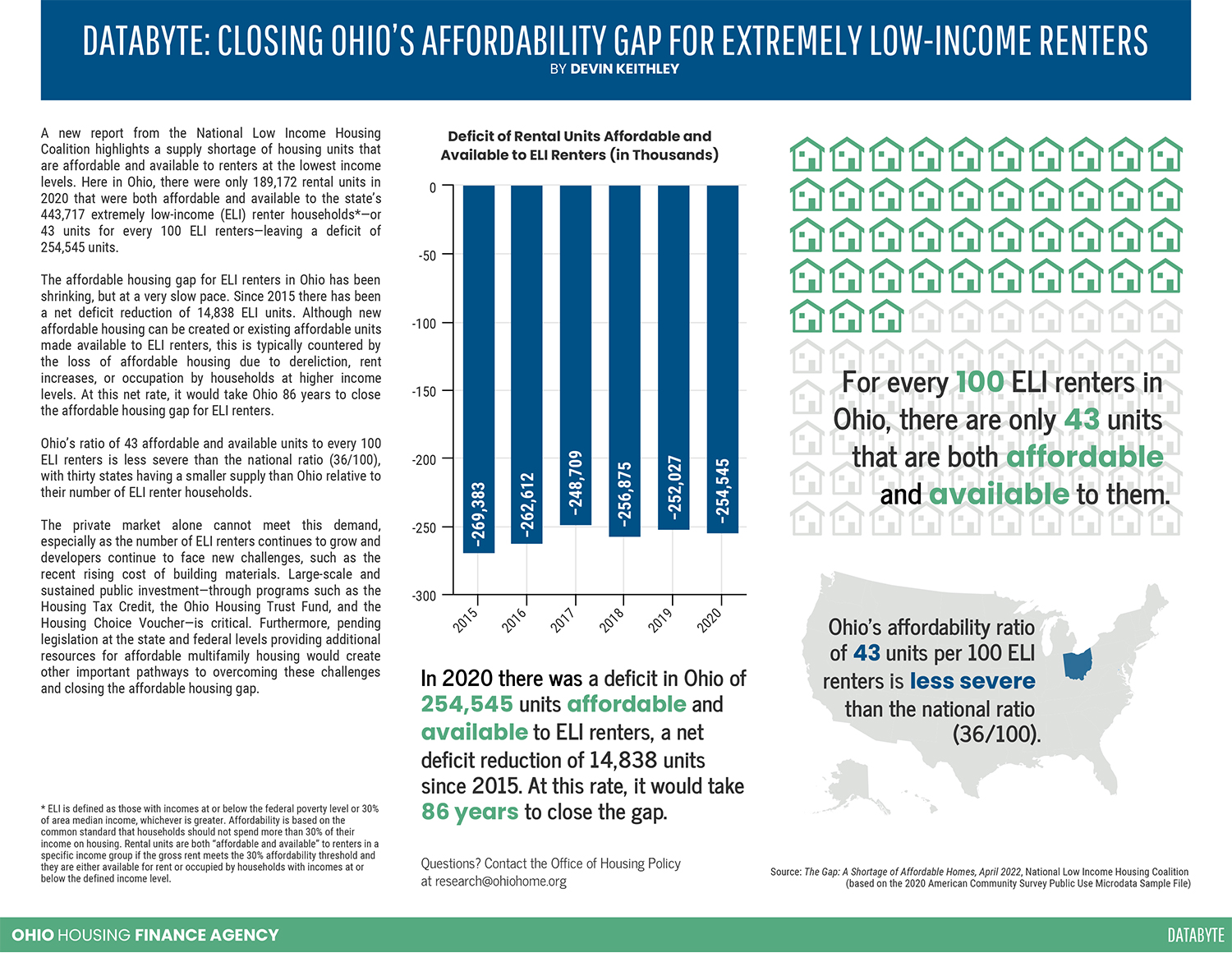 Closing the Gap